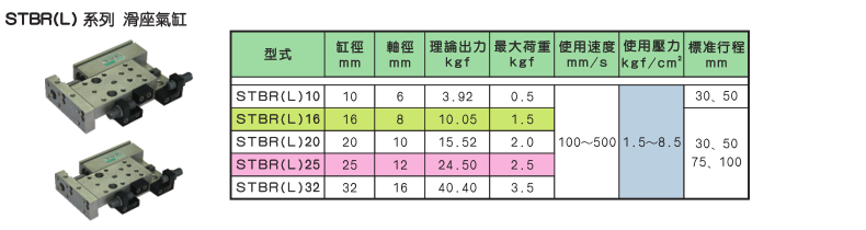 STB系列滑座气缸