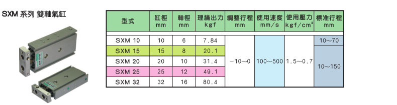 SXM系列双轴气缸