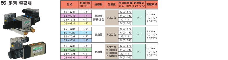 5S系列电磁阀
