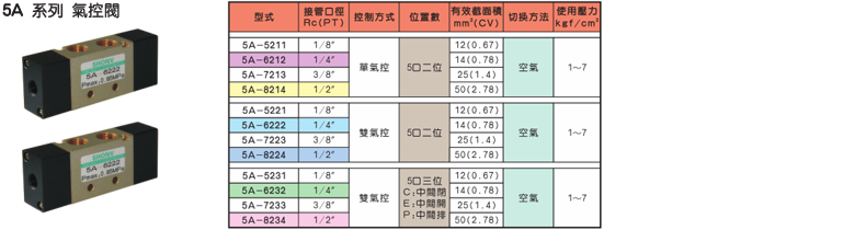 5A系列气控阀