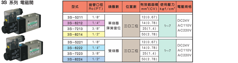 3S系列电磁阀