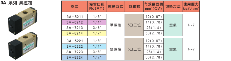 3A系列气控阀
