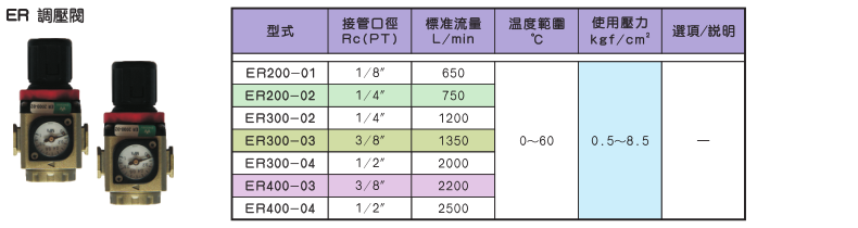 ER调压阀