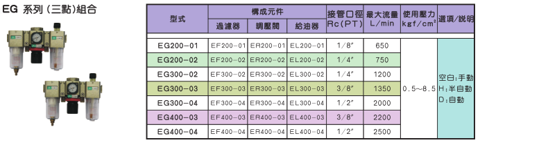 EG系列（三点）组合