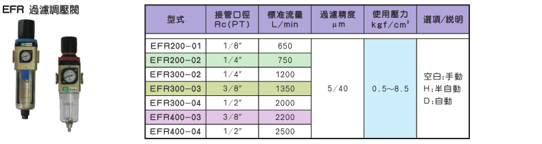 EFR过滤调气阀