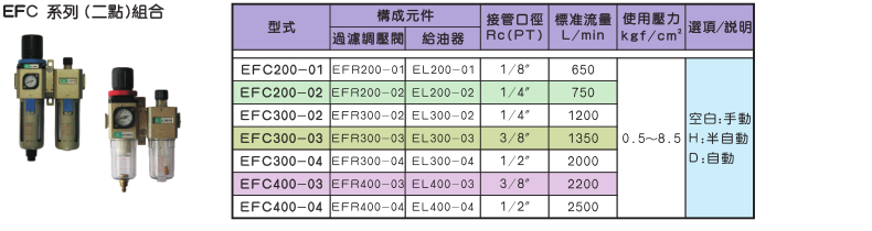 EFC系列（二点）组合