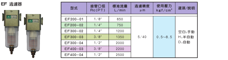 EF过滤器