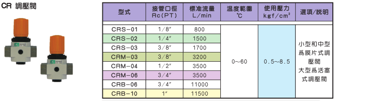 CR调压阀
