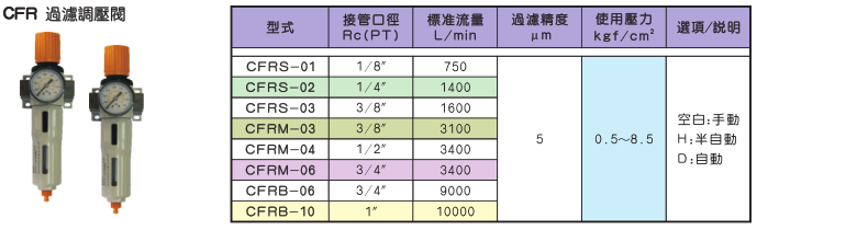 CFR过滤调气阀